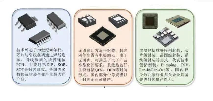 YM-GMI001芯片显微图